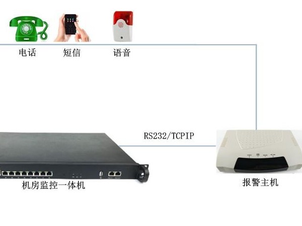 機房溫度高需要電話(huà)告警有什么設備推薦嗎？