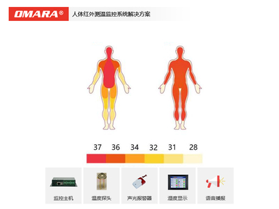 交通運輸公共場(chǎng)所人體紅外測溫監控系統解決方案【停產(chǎn)】
