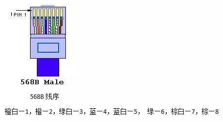 線(xiàn)序接線(xiàn)圖