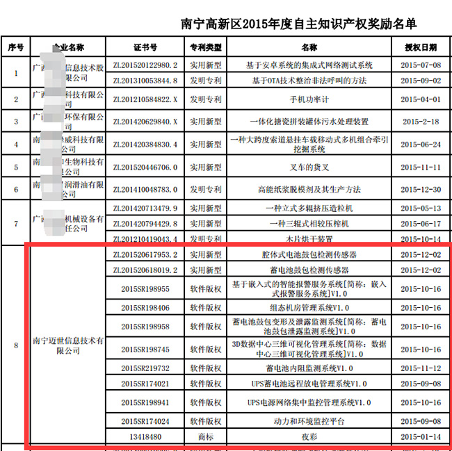 邁世獲南寧高新區自主知識產(chǎn)權獎勵