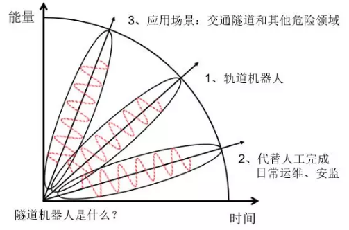 交通隧道機器人是什么？
