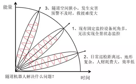 邁世交通隧道機器人解決什么問(wèn)題？