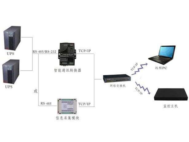 UPS監控哪家好？