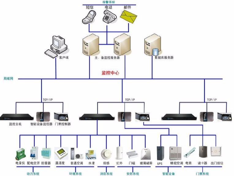 淺析機房監控發(fā)展趨勢，實(shí)現“無(wú)人化”
