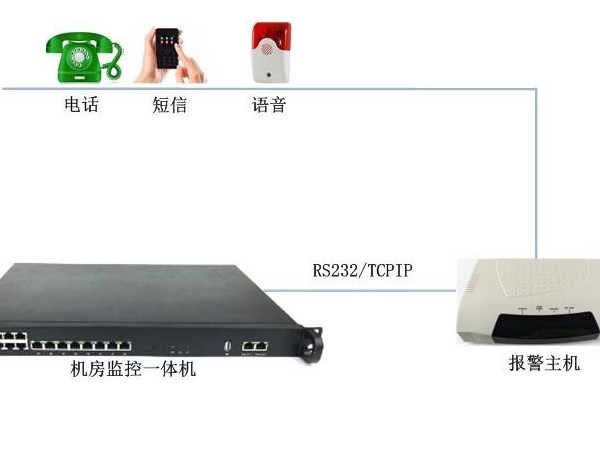 簡(jiǎn)述機房自動(dòng)報警系統