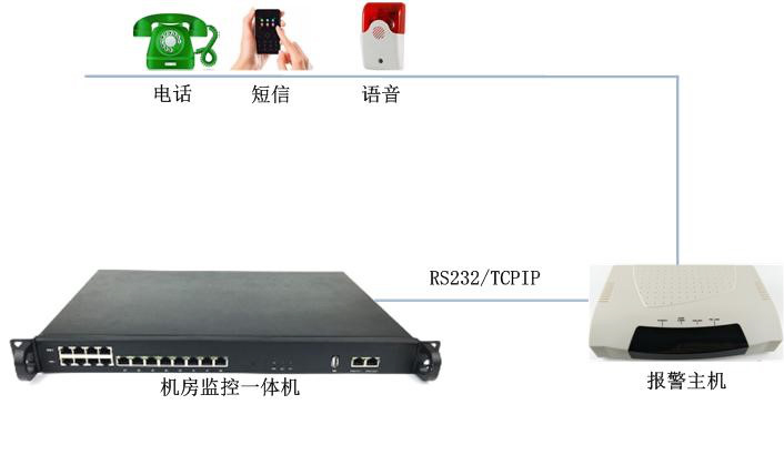 機房自動(dòng)報警系統的實(shí)現