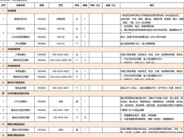 it機房環(huán)控檢測清單，這里有！
