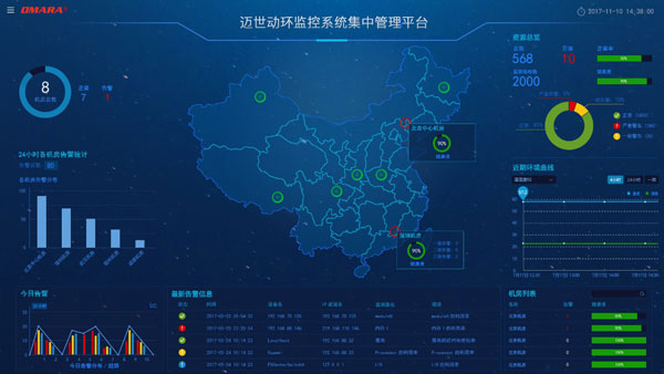 邁世智能云動(dòng)環(huán)監控系統平臺·可定制