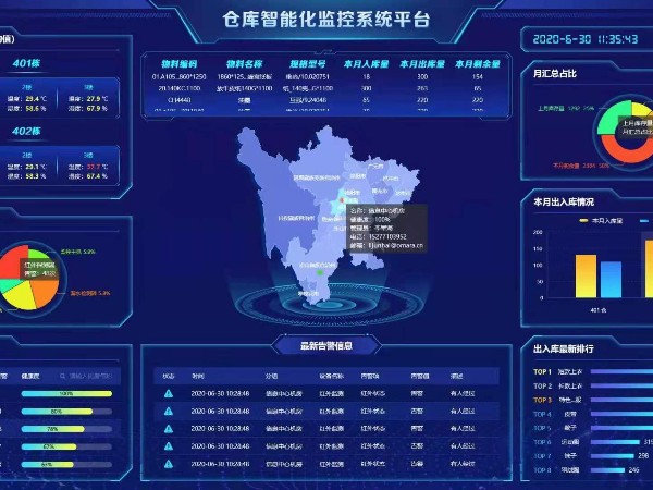 兩化試點(diǎn)建設倉庫智能化監控系統，給個(gè)報價(jià)清單！