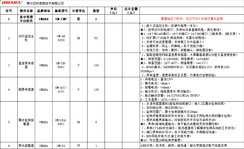 "兩化"試點(diǎn)建設倉庫智能化監控系統報價(jià)清單
