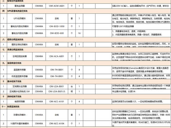 這有一份動(dòng)環(huán)監控系統分項報價(jià)<附清單明細表>
