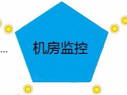 廣西機房監控_廣西動(dòng)環(huán)監控系統廠(chǎng)家