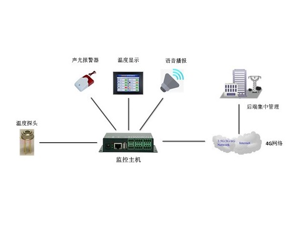 紅外智能體溫檢測_人體測溫系統解決方案價(jià)格