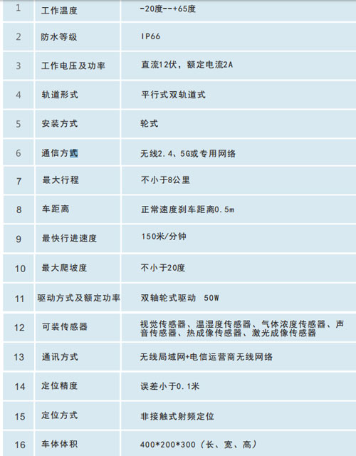 軌道式巡檢機器人技術(shù)參數