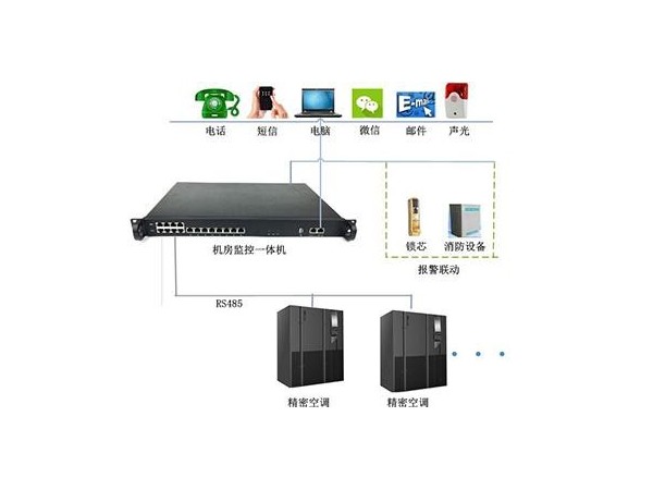 機房空調系統監控及自動(dòng)控制