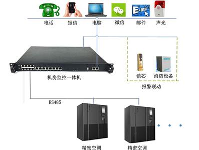 機房空調系統監控及自動(dòng)控制