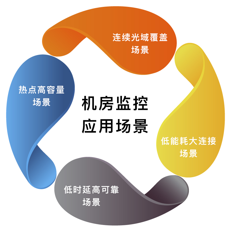 5G時(shí)代·機房監控應用場(chǎng)景