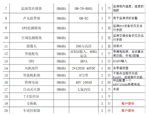 高速公路ETC門(mén)架系統一體化智能機柜設備清單及預算2