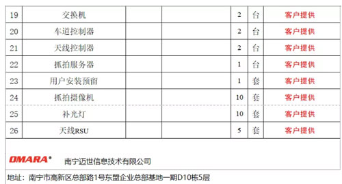 高速公路ETC門(mén)架系統一體化智能機柜設備清單及預算3