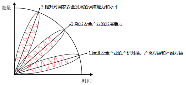 安全行業(yè)大會(huì )·初衷