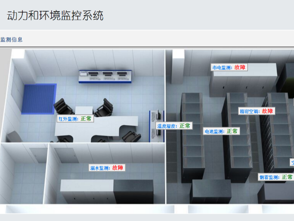 實(shí)現統一遠程管理的機房監測系統后臺軟件