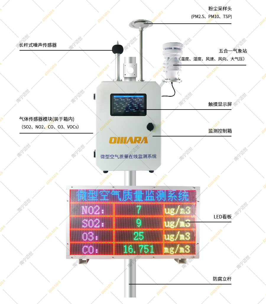 微型空氣質(zhì)量在線(xiàn)監測系統-整體圖