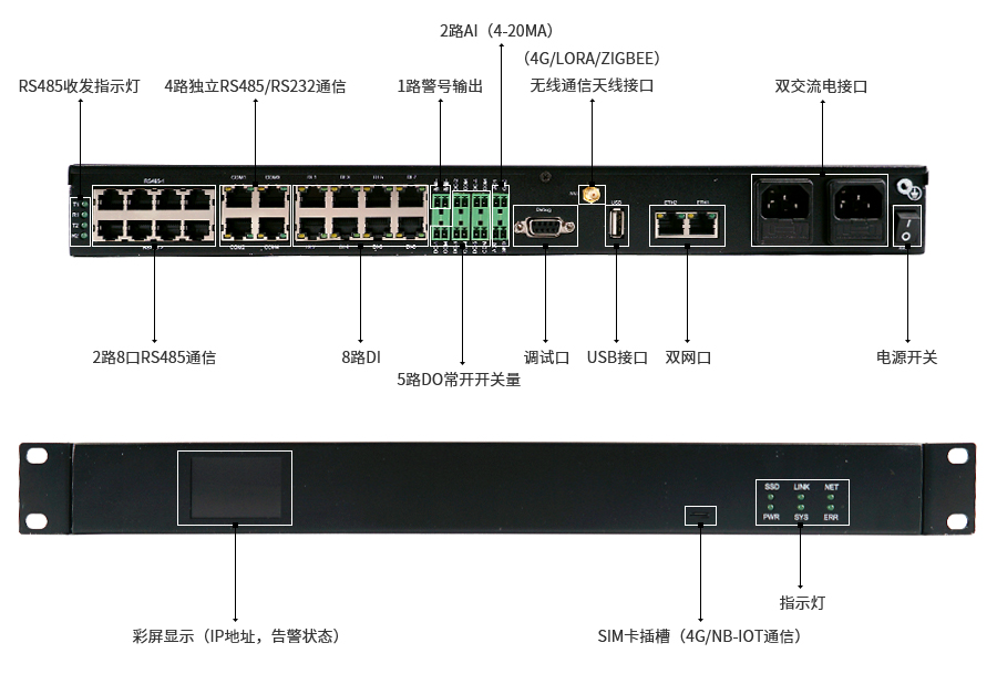 1U帶屏機房環(huán)境監控一體化主機接口圖示