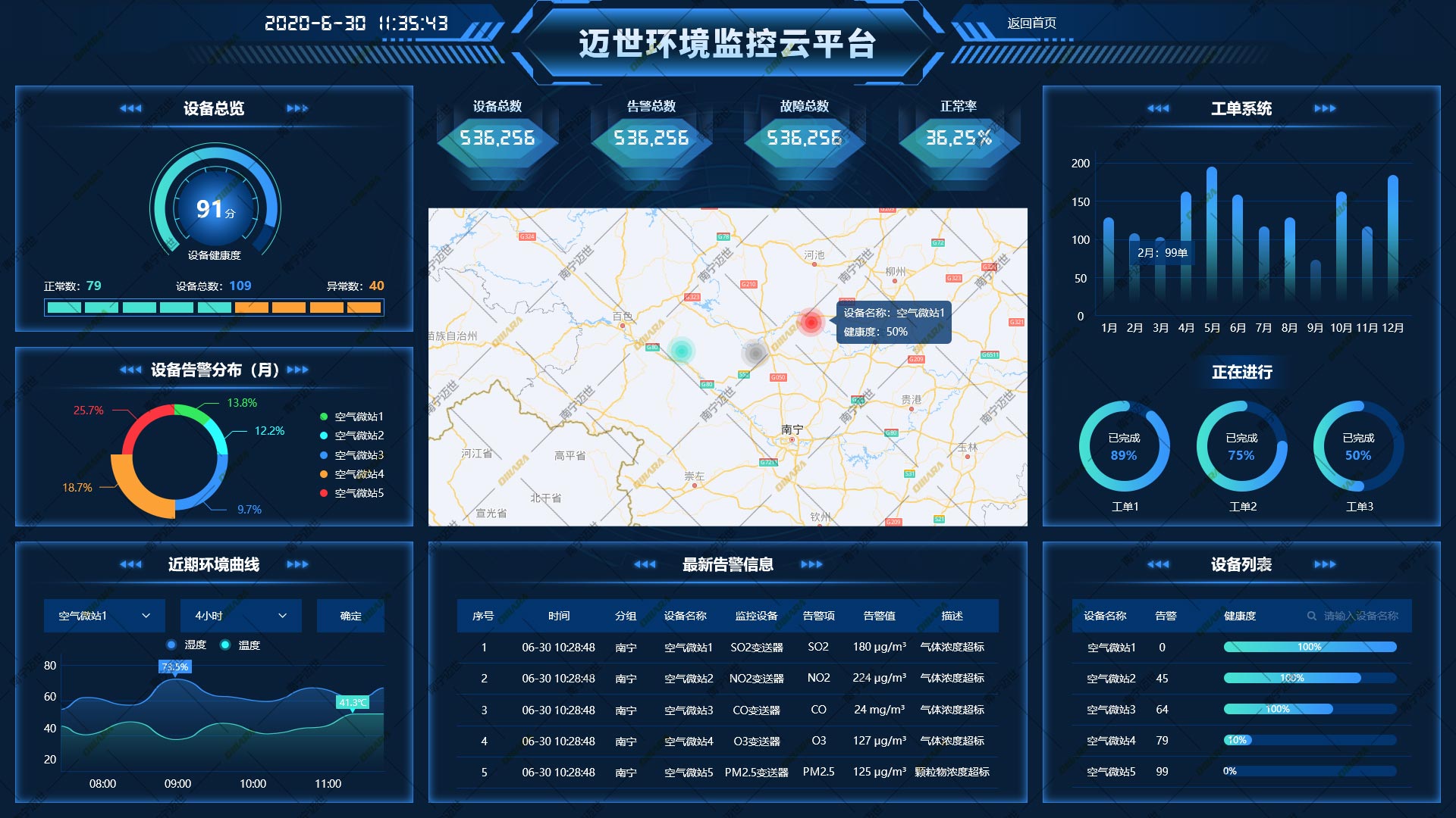 邁世環(huán)境監控云平臺