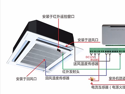 空調遠程控制系統的應用場(chǎng)合與功能特點(diǎn)