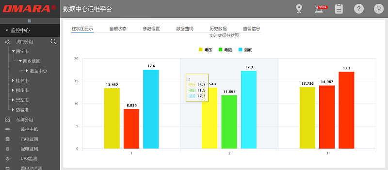 邁世基于大數據平臺環(huán)境下的智能監測控制系統