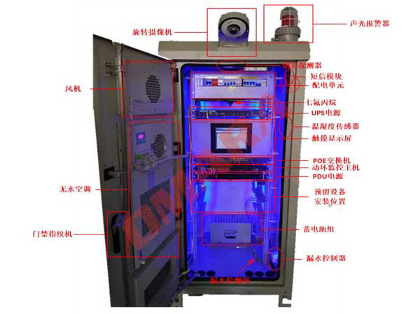 機柜動(dòng)環(huán)監控系統的作用很強大！