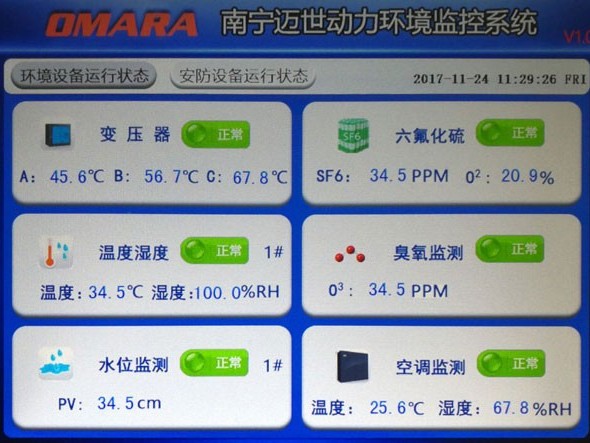 配電室智能巡檢系統·現場(chǎng)動(dòng)環(huán)觸摸屏展示及控制