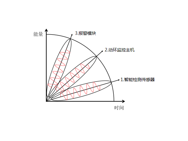 不到50平米的機房需要機房環(huán)境監測報警系統