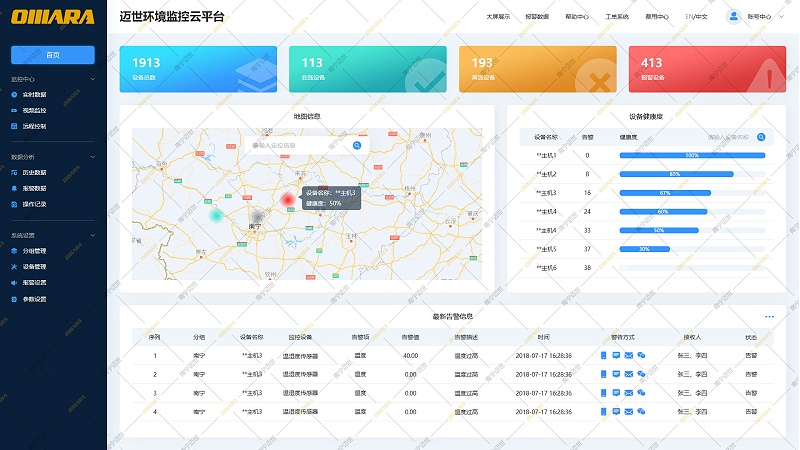 邁世環(huán)境監控云平臺-demo