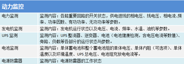 機房環(huán)境與設備集中監控管理系統之動(dòng)力監控