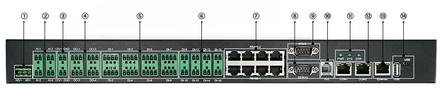 電信基站動(dòng)力環(huán)境監控系統OM-A6-C100