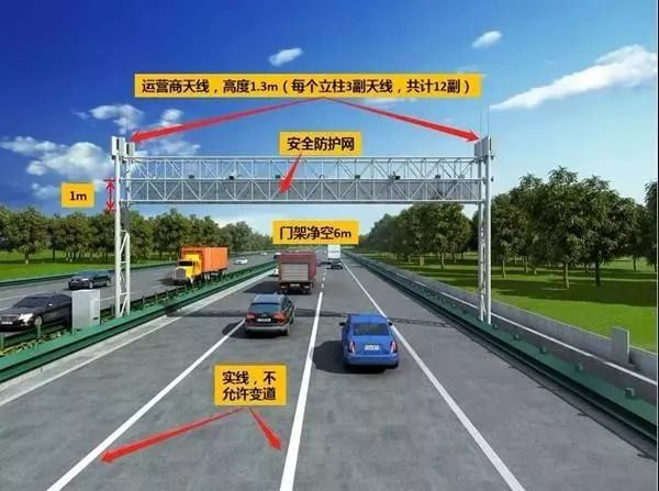 ETC門(mén)架系統