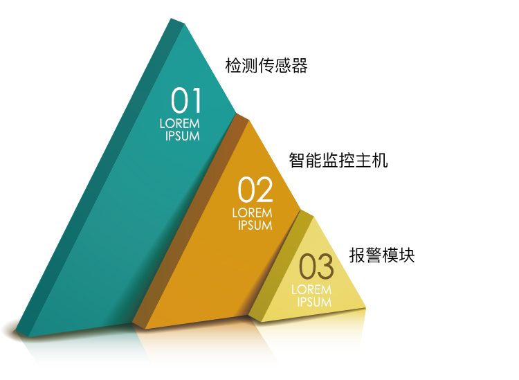 環(huán)境監測系統