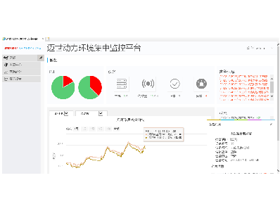 關(guān)于機房監控系統穩定性