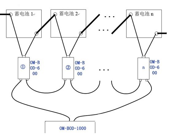 蓄電池內阻監測模塊接線(xiàn)圖讓你安裝更方便