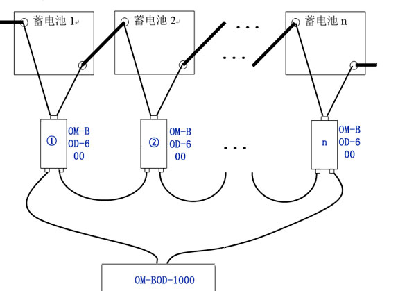 蓄電池內阻監測傳感器側接線(xiàn)