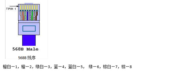 門(mén)禁控制器接線(xiàn)圖·568B線(xiàn)序