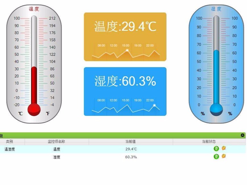 對溫濕度傳感器選型、應用技巧進(jìn)行總結