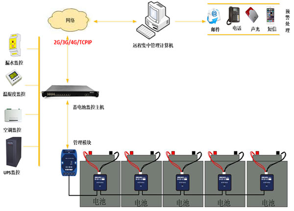 變電站蓄電池在線(xiàn)監測系統