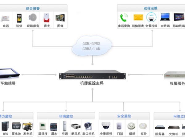 動(dòng)環(huán)監控報警系統哪個(gè)品牌好