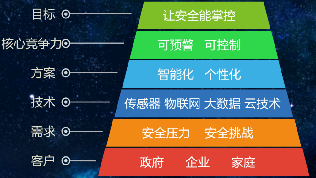 邁世-抓住重大市場(chǎng)機遇