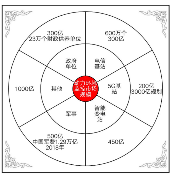 千億級市場(chǎng)規模，藍海尚待挖掘