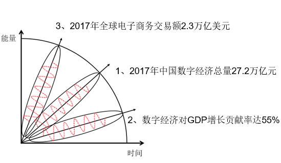 中國數字經(jīng)濟的力量崛起壯大