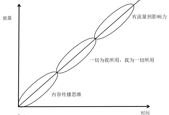 “無(wú)我、無(wú)界、無(wú)遠”，機房監控行業(yè)的思維升級