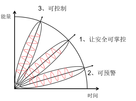 邁世動(dòng)力環(huán)境監控系統的AI+IoT解決方案